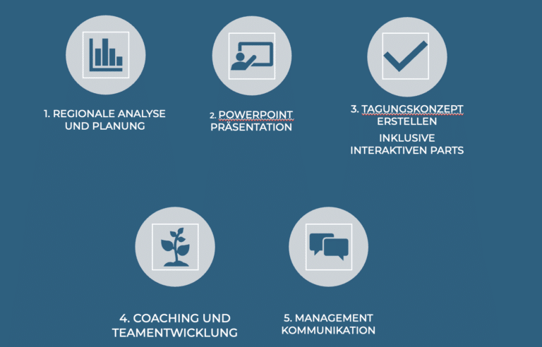 Übersicht_KI in der Führung_Kompetenz für Führungskräfte_Coaching für Führungskräfte_Susanne Rohrbeck