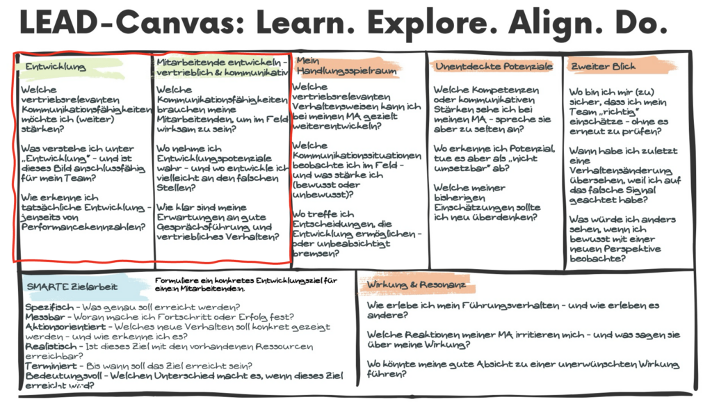 Coaching für Führungskräfte_Susanne Rohrbeck_LEAD Canvas
