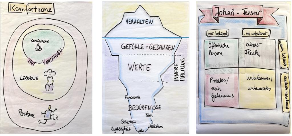 Führungskräfte_Entwicklung_Führungskräfte Coaching_Susanne Rohrbeck