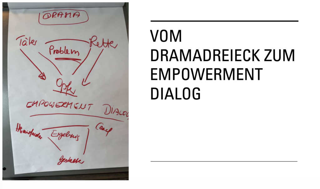 F&uuml;hrungskr&auml;fte Coaching Kommunikation Drama Dreieck